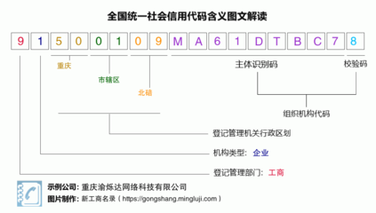 营业执照税号91500109MA61DTBC78:重庆渝烁达网络科技